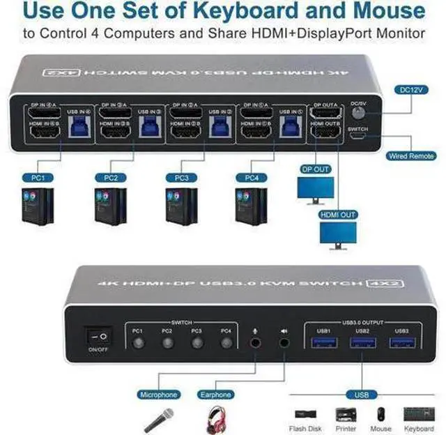 Alt view image 3 of 7 - Vszerda KVM Switch 4 Computers 2 Monitors Displayport and HDMI 4K@60Hz, USB 3.0 4 Port Dual Monitors KVM Switch with Audio Microphone Output and 3 USB 3.0 Ports, 4 in 2 Out Monitor Switch for 4 PCs