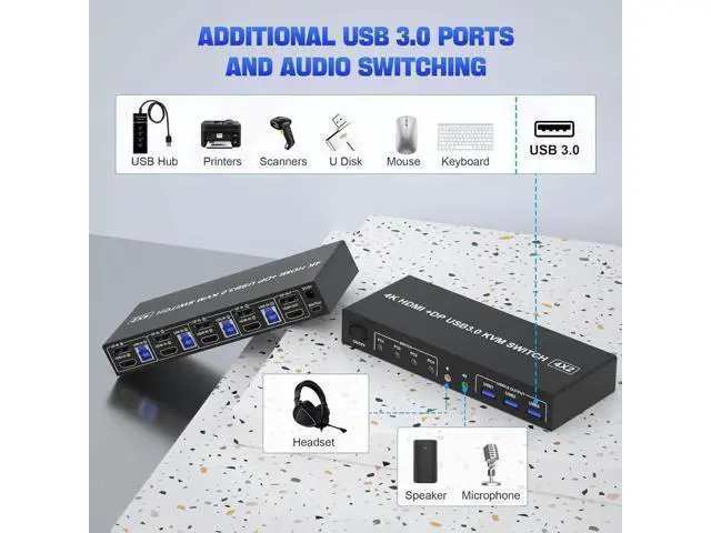 Alt view image 4 of 7 - USB 3.0 Displayport + HDMI KVM Switch 2 Monitors 4 Computers, 4K@60Hz KVM Switches with Audio Microphone and 3 USB 3.0 Ports, 4 Port HDMI + DP Dual Monitor Switch for 4 PCs 2 Monitors