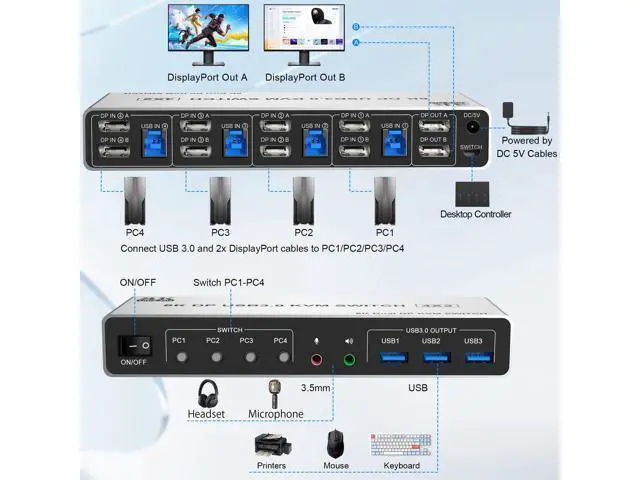 Alt view image 2 of 7 - Vszerda 8K@60Hz USB3.0 Displayport KVM Switch 2 Monitors 4 Computers, 4 Port DP1.4 Dual Monitor Displayport KVM Switch with Audio,Microphone and 3 USB3.0, Dual Monitors Displayport KVM Switch for 4PCs