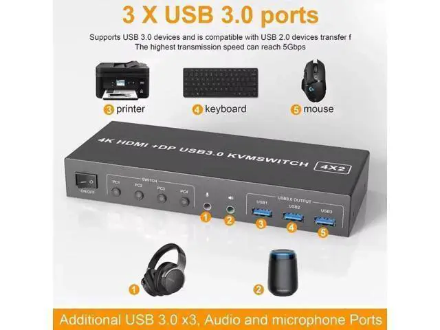 Alt view image 3 of 7 - 4K@60Hz Displayport + HDMI Dual Monitor KVM Switch for 4 PCs, USB 3.0 HDMI + DP KVM Switch 2 Monitors 4 Computers, with Audio Microphone Output and 3 USB 3.0 Ports, with Wired Remote Controller
