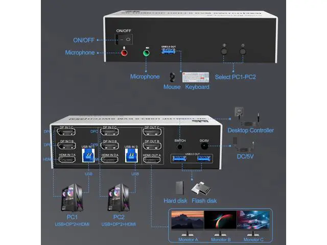 Alt view image 2 of 7 - 8K@60Hz USB3.0 2 Displayport+HDMI KVM Switch Triple Monitor 2Computer, 2PC Share 3Monitors (HDMI+2 Displayport) KVM Switch with Audio Microphone and 3USB Ports, HDMI+2 DP Monitor Switch for 2PC