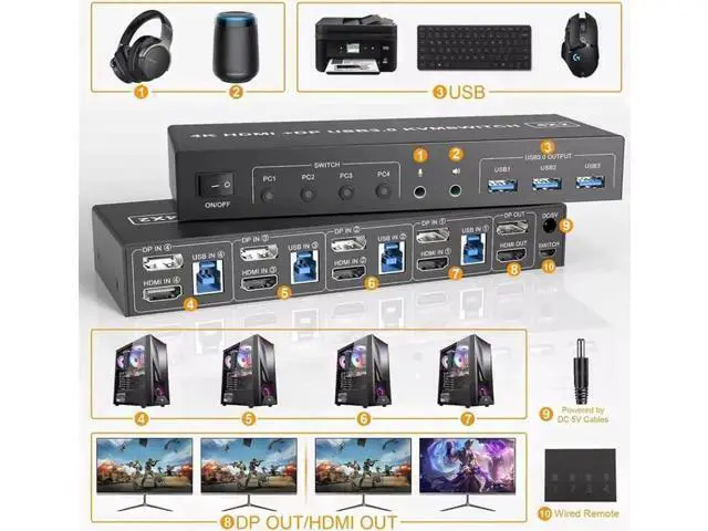 Alt view image 5 of 7 - 4K@60Hz Displayport + HDMI Dual Monitor KVM Switch for 4 PCs, USB 3.0 HDMI + DP KVM Switch 2 Monitors 4 Computers, with Audio Microphone Output and 3 USB 3.0 Ports, with Wired Remote Controller
