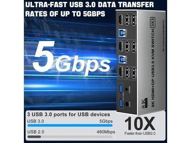 Alt view image 4 of 7 - 8K@60Hz USB3.0 2 Displayport+HDMI KVM Switch Triple Monitor 2Computer, 2PC Share 3Monitors (HDMI+2 Displayport) KVM Switch with Audio Microphone and 3USB Ports, HDMI+2 DP Monitor Switch for 2PC