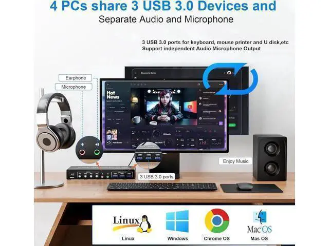 Alt view image 4 of 7 - Vszerda USB 3.0 HDMI KVM Switch 4 Computers, Supports EDID, 4K@60Hz Dual Monitor HDMI KVM Switches for 4 PCs with 3 USB 3.0 and Audio Microphone Ports, 4 Port HDMI KVM Switch 4 in 2 Out for 4PCs