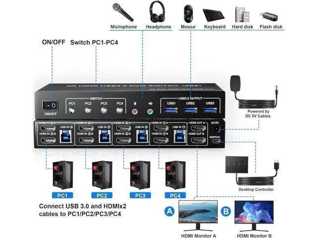 Alt view image 6 of 7 - Vszerda USB 3.0 HDMI KVM Switch 4 Computers, Supports EDID, 4K@60Hz Dual Monitor HDMI KVM Switches for 4 PCs with 3 USB 3.0 and Audio Microphone Ports, 4 Port HDMI KVM Switch 4 in 2 Out for 4PCs