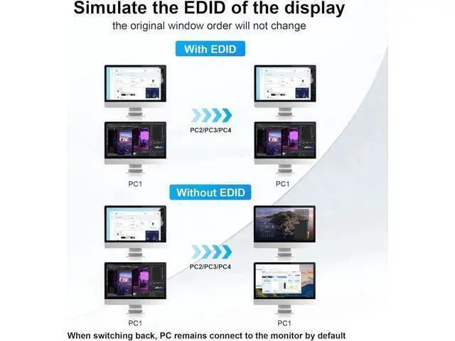 Alt view image 7 of 7 - Vszerda USB 3.0 HDMI KVM Switch 4 Computers, Supports EDID, 4K@60Hz Dual Monitor HDMI KVM Switches for 4 PCs with 3 USB 3.0 and Audio Microphone Ports, 4 Port HDMI KVM Switch 4 in 2 Out for 4PCs