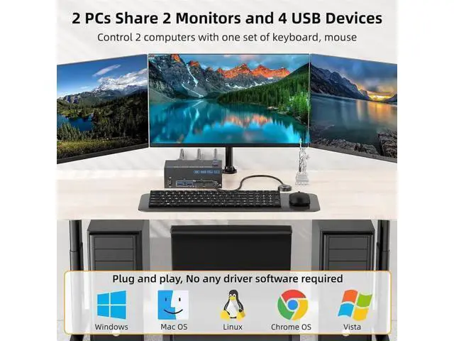 Alt view image 4 of 7 - KVM Switch 3 Monitors 2 Computers 8K@60Hz 4K@144Hz, 1*HDMI+2*DP in, 3*HDMI Out,Triple Monitor KVM Switch with 4 USB 3.0 Ports for USB Devices, Wired Remote,Power Adapter and USB Cables Included