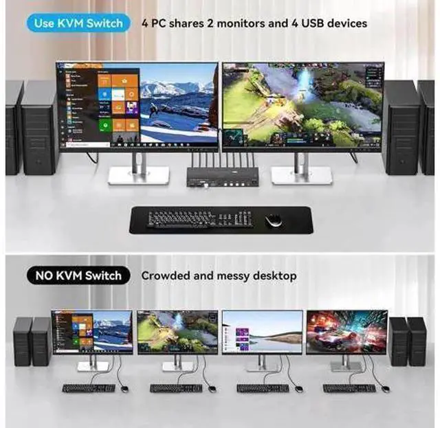 Alt view image 4 of 7 - Vszerda Dual Monitor HDMI+Displayport KVM Switch 4 Computers 2 Monitors 4K@60Hz 2K@120Hz 4 Port KVM Switches for 4 PCs Share 4 USB 3.0 Devices with Remote Control,USB3.0 Cables and Power Adapter