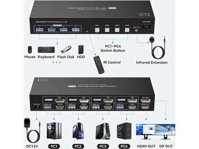 Alt view image 6 of 7 - Vszerda Dual Monitor HDMI+Displayport KVM Switch 4 Computers 2 Monitors 4K@60Hz 2K@120Hz 4 Port KVM Switches for 4 PCs Share 4 USB 3.0 Devices with Remote Control,USB3.0 Cables and Power Adapter