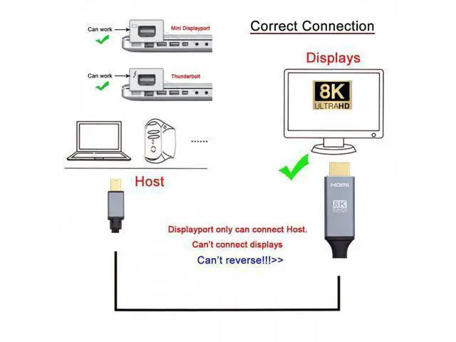 Alt view image 3 of 7 - Mini DisplayPort 1.4 Source to HDMI 2.0 Display 8K 60hz UHD 4K MINI-DP to HDMI Male Monitor Cable (180cm) DP-021-8K