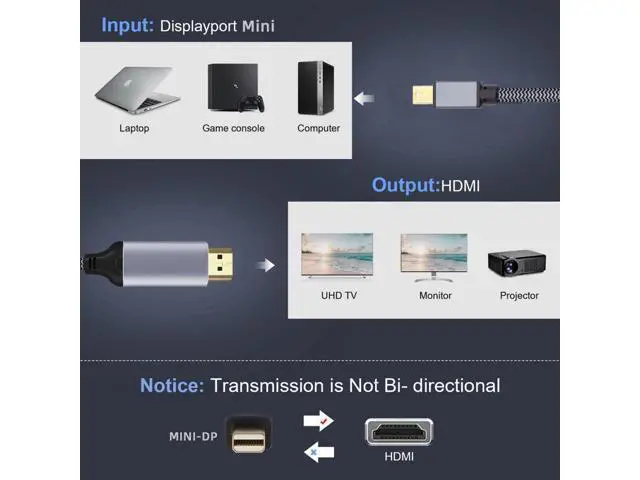 Alt view image 6 of 7 - Mini DisplayPort 1.4 Source to HDMI 2.0 Display 8K 60hz UHD 4K MINI-DP to HDMI Male Monitor Cable (180cm) DP-021-8K
