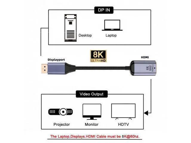 Alt view image 5 of 7 - DisplayPort 1.4 Source to HDMI 2.0 Display 8K 60hz UHD 4K DP to HDMI Female Monitor Adapter Cable