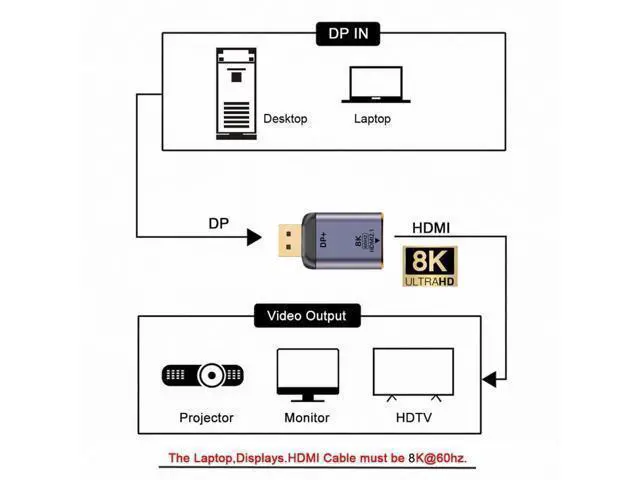 Alt view image 6 of 6 - DisplayPort 1.4 Source to HDMI 2.0 Display 8K 60hz UHD 4K DP to HDMI Male Monitor Adapter Connector DP-055-DPF