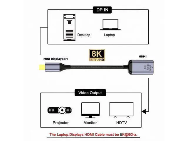 Alt view image 5 of 7 - Mini DisplayPort 1.4 Source to HDMI 2.0 Display 8K 60hz UHD 4K MINI-DP to HDMI Female Monitor Adapter Cable DP-056-MDP