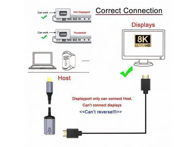 Alt view image 6 of 7 - Mini DisplayPort 1.4 Source to HDMI 2.0 Display 8K 60hz UHD 4K MINI-DP to HDMI Female Monitor Adapter Cable DP-056-MDP