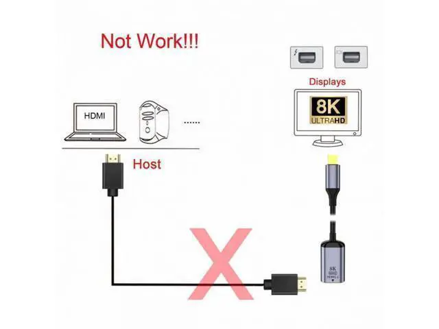 Alt view image 7 of 7 - Mini DisplayPort 1.4 Source to HDMI 2.0 Display 8K 60hz UHD 4K MINI-DP to HDMI Female Monitor Adapter Cable DP-056-MDP