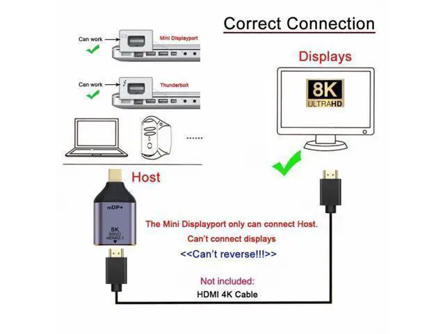 Alt view image 6 of 7 - Mini DisplayPort 1.4 Source to HDMI 2.0 Display 8K 60hz UHD 4K Mini-DP to HDMI Male Monitor Adapter Connector DP-055-MDP