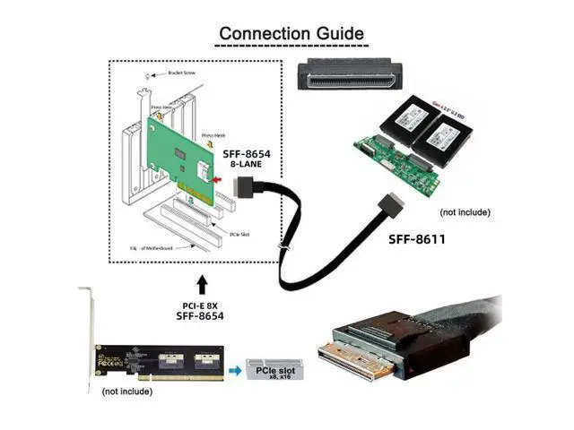 Alt view image 7 of 7 - Oculink PCIe PCI-Express SFF-8611 8i to SFF-8654 8i 8x Slimline SSD Data Active Cable 50cm