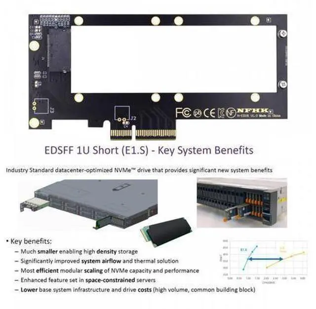 Alt view image 6 of 7 - PCI-E 4.0 4X Host Adapter to NVMe Ruler 1U GEN-Z EDSFF 9.5mm 15mm 25mm Thickness Short SSD E1.S with Heat Sink PM9A3 PM9D3 P5801X Carrier Adapter
