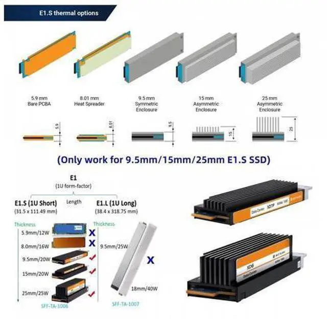 Alt view image 7 of 7 - PCI-E 4.0 4X Host Adapter to NVMe Ruler 1U GEN-Z EDSFF 9.5mm 15mm 25mm Thickness Short SSD E1.S with Heat Sink PM9A3 PM9D3 P5801X Carrier Adapter