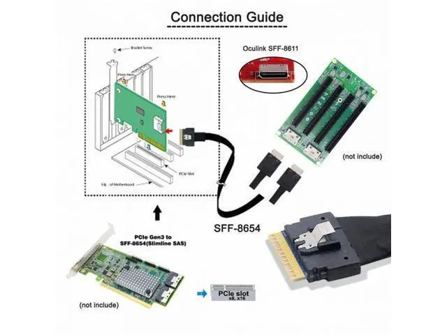 Alt view image 7 of 7 - PCI-E Ultraport Slimline SAS Slim 4.0 SFF-8654 8i 74pin to Dual Oculink SFF-8611 Cable 50cm PCI-Express SF-038