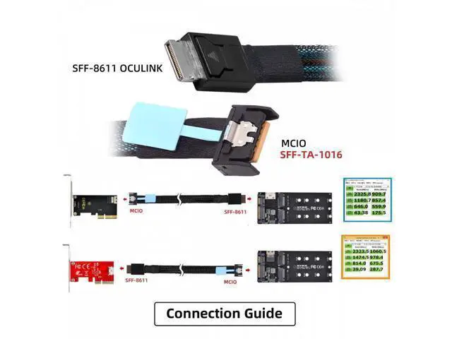 Alt view image 5 of 7 - PCI-E 5.0 Mini Cool Edge IO MCIO PCI-E 4i 38Pin Male to SFF-8611 Oculink 4X Extender Cable 50cm SF-077