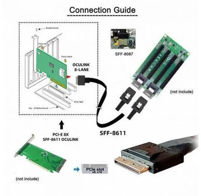 Alt view image 5 of 7 - OCuLink PCIe PCI-Express SFF-8611 8x 8-Lane to Dual SFF-8087 4x SSD Data Active Cable 50cm SF-050