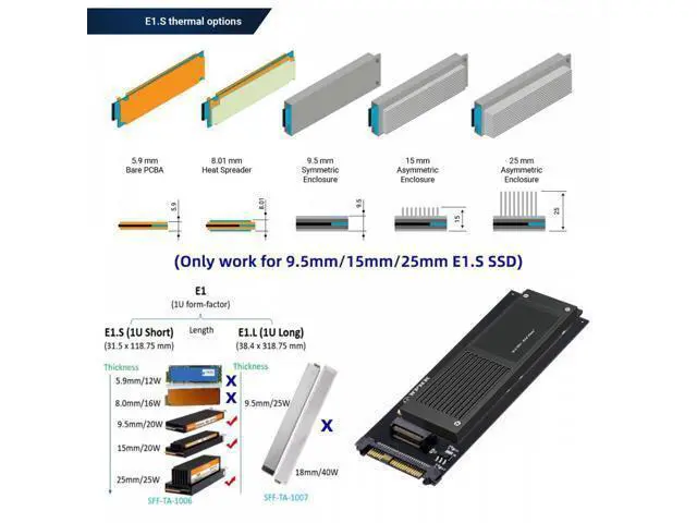 Alt view image 6 of 7 - U.2 SFF-8639 Host to PCI-E Ruler 1U GEN-Z EDSFF 9.5mm 15mm 25mm Short SSD E1.S with Heat Sink PM9A3 PM9D3 P5801X Carrier Adapter SF-072-PM