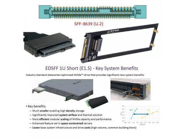 Alt view image 5 of 7 - U.2 SFF-8639 Host to PCI-E Ruler 1U GEN-Z EDSFF 9.5mm 15mm 25mm Short SSD E1.S with Heat Sink PM9A3 PM9D3 P5801X Carrier Adapter SF-072-PM
