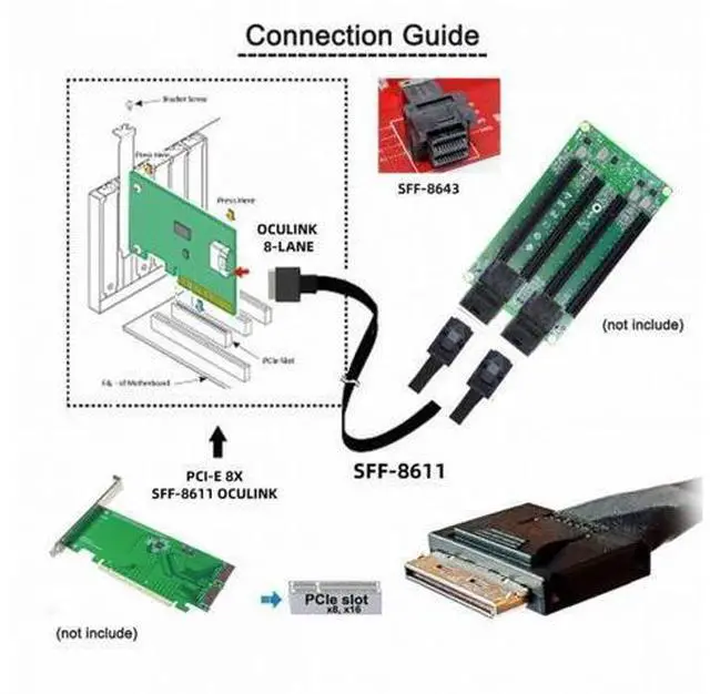 Alt view image 6 of 7 - OCuLink PCIe PCI-Express SFF-8611 8x 8-Lane to Dual SFF-8643 HD 4x SSD Data Active Cable 50cm SF-051