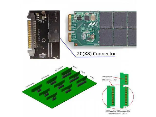 Alt view image 7 of 7 - U.2 SFF-8639 Host Adapter to NVMe Ruler 1U GEN-Z EDSFF 2C 8X Short SSD PM983 E1.L Carrier Adapter SF-072-2C