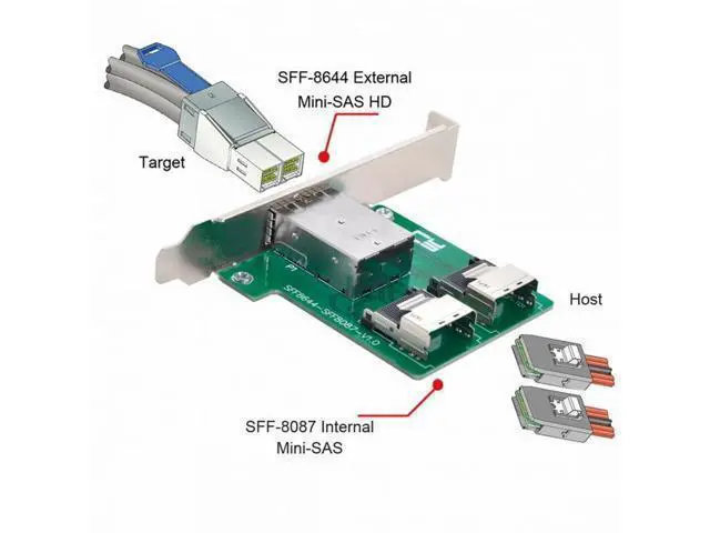 Alt view image 6 of 7 - Dual Ports Mini SAS HD SFF-8644 To Internal Mini SAS SFF-8087 PCBA Female Adapter With Low Profile Bracket SF-019