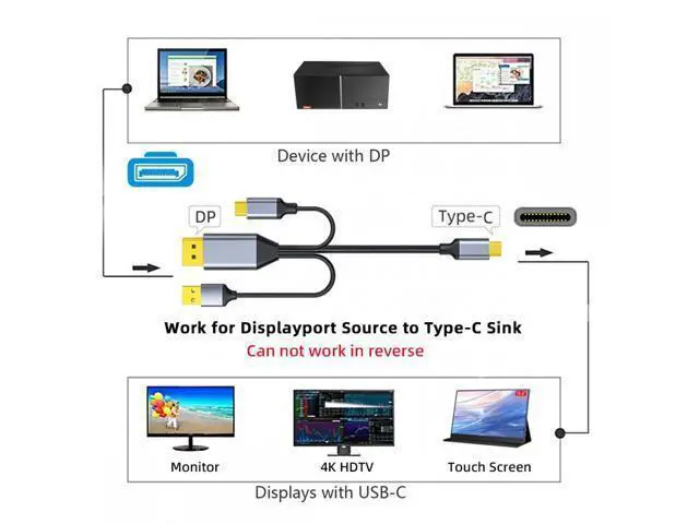 Alt view image 2 of 7 - Reversed Displayport Source to Type C USB-C Touch Screen Displays Male 4K HDTV Cable for Laptop Monitor 2.0m