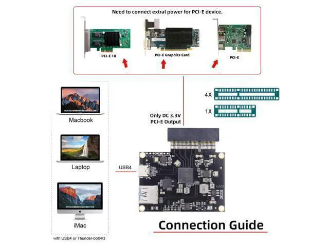 Alt view image 6 of 7 - Type-C USB4 40Gbps to PCI-E SSD 4x Graphics Card Converter Cable USB4.0 40Gbps JHL7440 Chipset