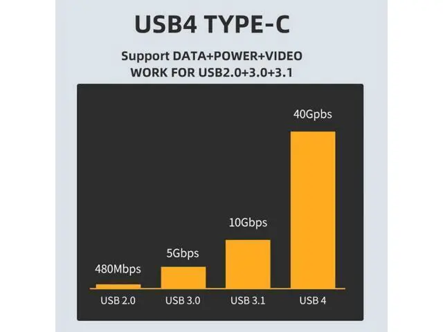 Alt view image 5 of 7 - USB4.0 Type-C USB4 40Gbps to PCI-E SSD 4x Graphics Card Converter Cable USB4.0 40Gbps JHL7440 Chipset UC-143+EP-005