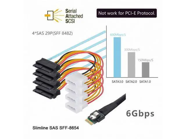 Alt view image 3 of 7 - Slimline SAS 4.0 SFF-8654 4i 38pin Host to 4 SAS 29pin SFF-8482 Target Hard Disk Fanout Raid Cable SF-047
