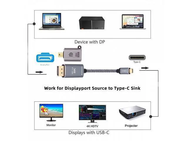 Alt view image 2 of 7 - Reversed Mini DisplayPort DP Source to USB 3.1 Type-C USB-C Displays Male 8K HDTV Cable for Laptop Monitor (1.8m) UC-129-DPM+DP-036-8K01
