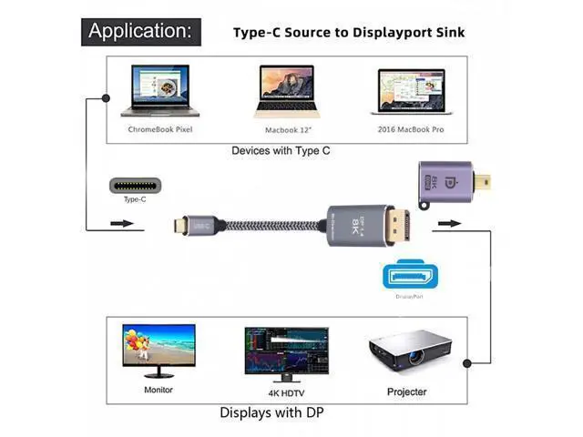 Alt view image 3 of 7 - Reversed Mini DisplayPort DP Source to USB 3.1 Type-C USB-C Displays Male 8K HDTV Cable for Laptop Monitor (1.8m) UC-129-DPM+DP-036-8K01