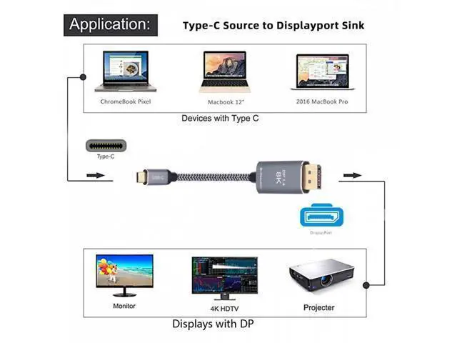 Alt view image 2 of 7 - Reversed DisplayPort DP Source to USB 3.1 Type-C USB-C Displays Male 8K HDTV Cable for Laptop Monitor (1.8m) UC-129-DPM