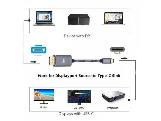 Alt view image 3 of 7 - Reversed DisplayPort DP Source to USB 3.1 Type-C USB-C Displays Male 8K HDTV Cable for Laptop Monitor (1.8m) UC-129-DPM
