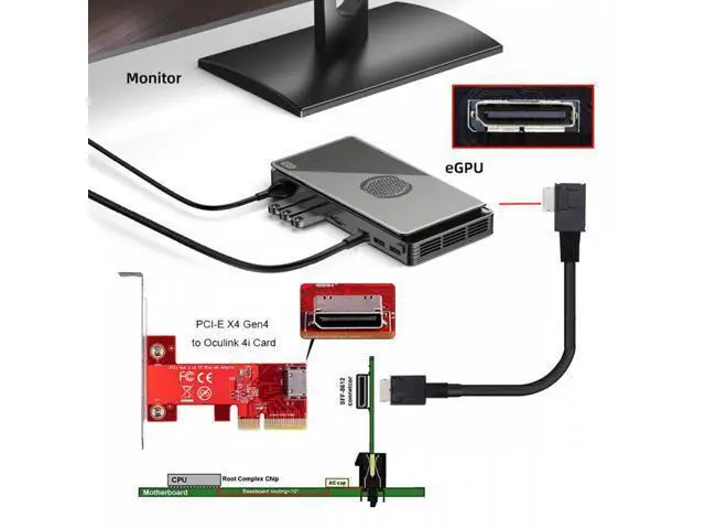 Alt view image 7 of 7 - Left Angled 90 Degree OcuLink PCIe 4.0 PCI-Express SFF-8611 4i to SFF-8611 Data Active Cable for eGPU SSD 50cm SF-014-LE