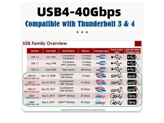 Alt view image 4 of 7 - Type-C USB4 40Gbps to PCI-E SSD 4x Graphics Card Converter Cable USB4.0 40Gbps JHL7440 Chipset