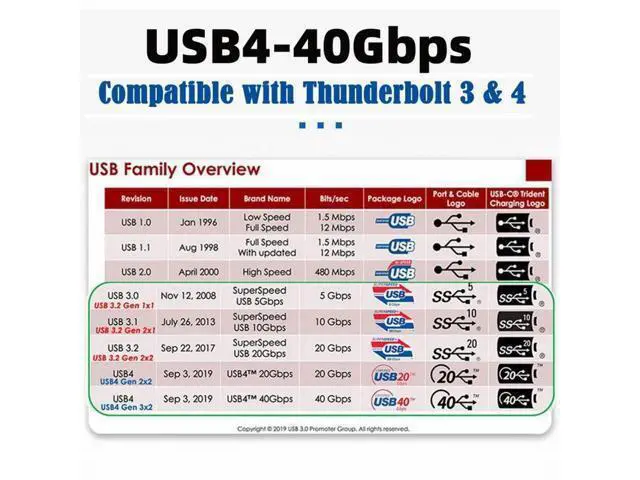 Alt view image 4 of 7 - USB4.0 Type-C USB4 40Gbps to PCI-E SSD 4x Graphics Card Converter Cable USB4.0 40Gbps JHL7440 Chipset UC-143+EP-005