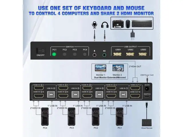 Alt view image 3 of 7 - 4 Port HDMI Dual Monitor KVM Switch, Supports EDID, 4K 60Hz KVM Switch 2 Monitors 4 Computers, with Audio Microphone Output and 3 USB 2.0 Ports, PC Monitor Keyboard Mouse Switcher for 4 PCs