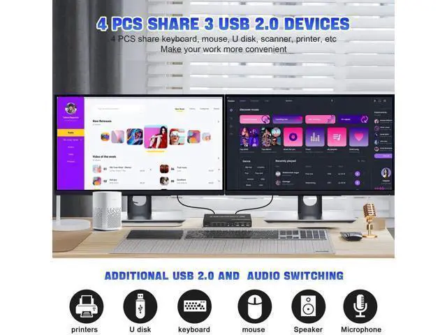 Alt view image 2 of 7 - 4 Port HDMI Dual Monitor KVM Switch, Supports EDID, 4K 60Hz KVM Switch 2 Monitors 4 Computers, with Audio Microphone Output and 3 USB 2.0 Ports, PC Monitor Keyboard Mouse Switcher for 4 PCs
