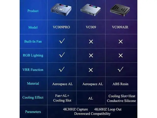Alt view image 3 of 7 - wusu 4K60fps Video Capture Card for Streaming and Gaming, VRR Support, External Capture Card for Xbox Series X/S, Xbox One, PS5, PS4/Pro, PC/Mac, Live Stream