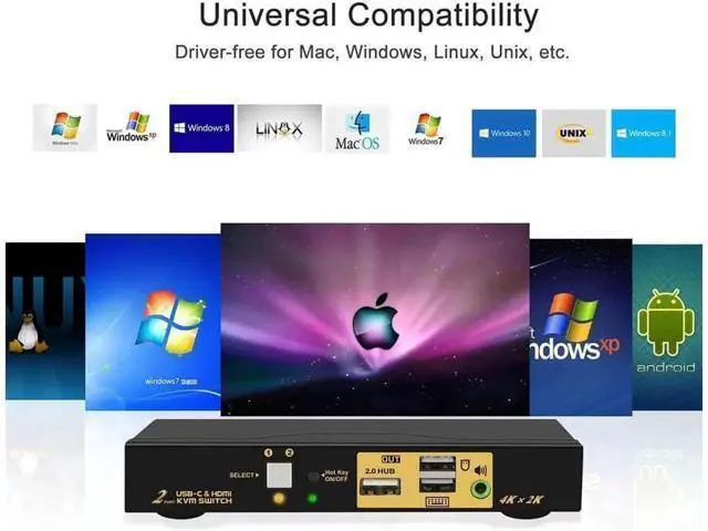 Alt view image 7 of 7 - wusu 4K@60Hz 2 Port KVM HDMI + USB-C with Audio and Cables, HDMI KVM Switch USB C for 2 Mac/Computers/Mobile Phone Sharing Monitor Keyboard Mouse