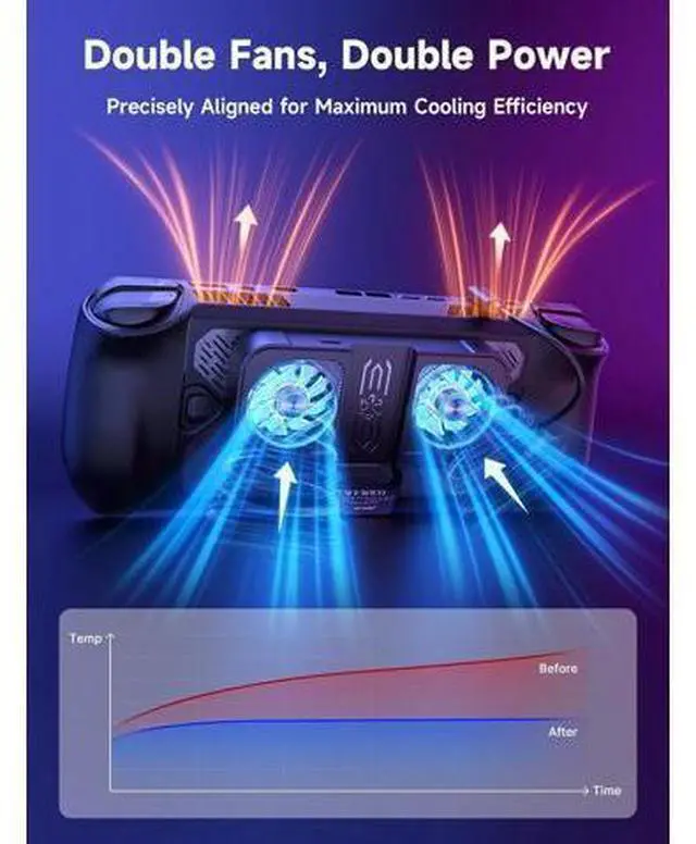 Alt view image 2 of 7 - Cooling Fan Compatible with JSAUX PC0111 ROG Ally X ModCase, Dual Silent RGB Fans for Heat Dispersion, with 65° Expandable Stand, USB-C Powered Game Console Cooler
