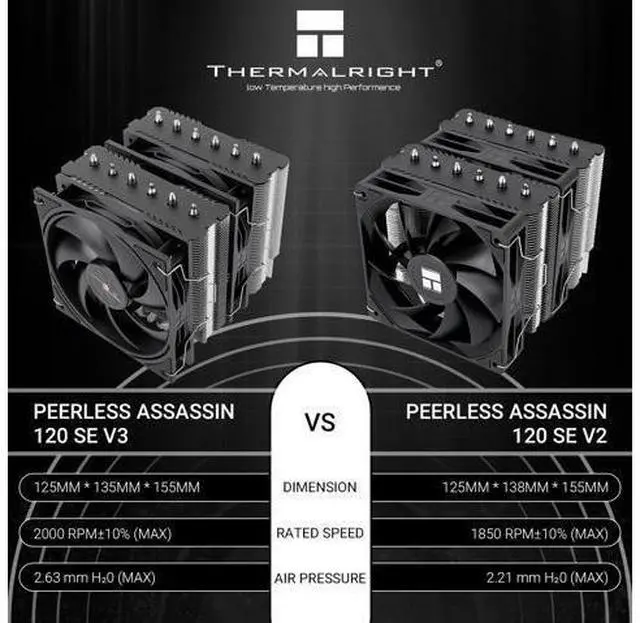 Alt view image 3 of 7 - Peerless Assassin 120 SE V3 CPU Cooler, 6-heatpipe AGHP Technology, Dual 120mm PWM Fans, 2000 RPM Speed, PA120SE 3rd Generation Compatible with AM5/Intel LGA 1700/1851/115X/1200 sockets