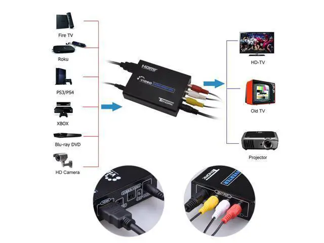 Alt view image 7 of 7 - HDMI to Composite 3RCA AV S-Video R/L Audio Video Converter Adapter Upscaler Support 720P/1080P with RCA/S-Video Cable for PC Laptop Xbox PS3 TV STB VHS VCR Camera Blue-Ray DVD